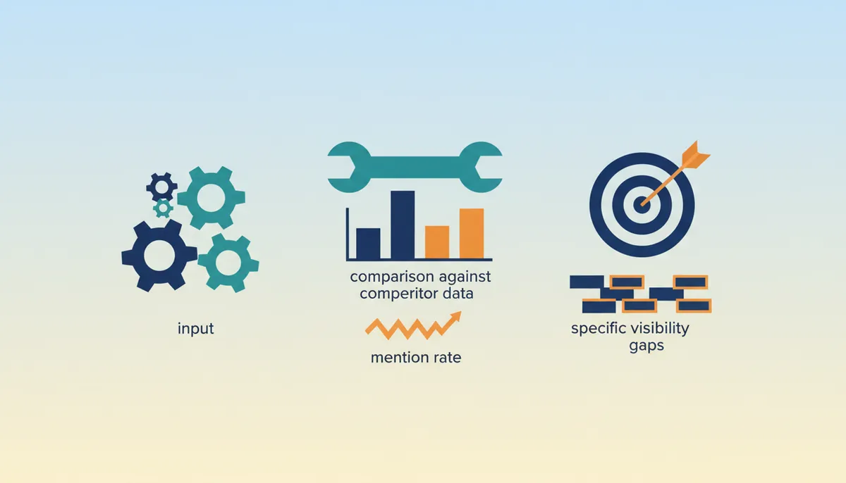 Conceptual illustration for Strategic Application of GEO for Competitive Advantage