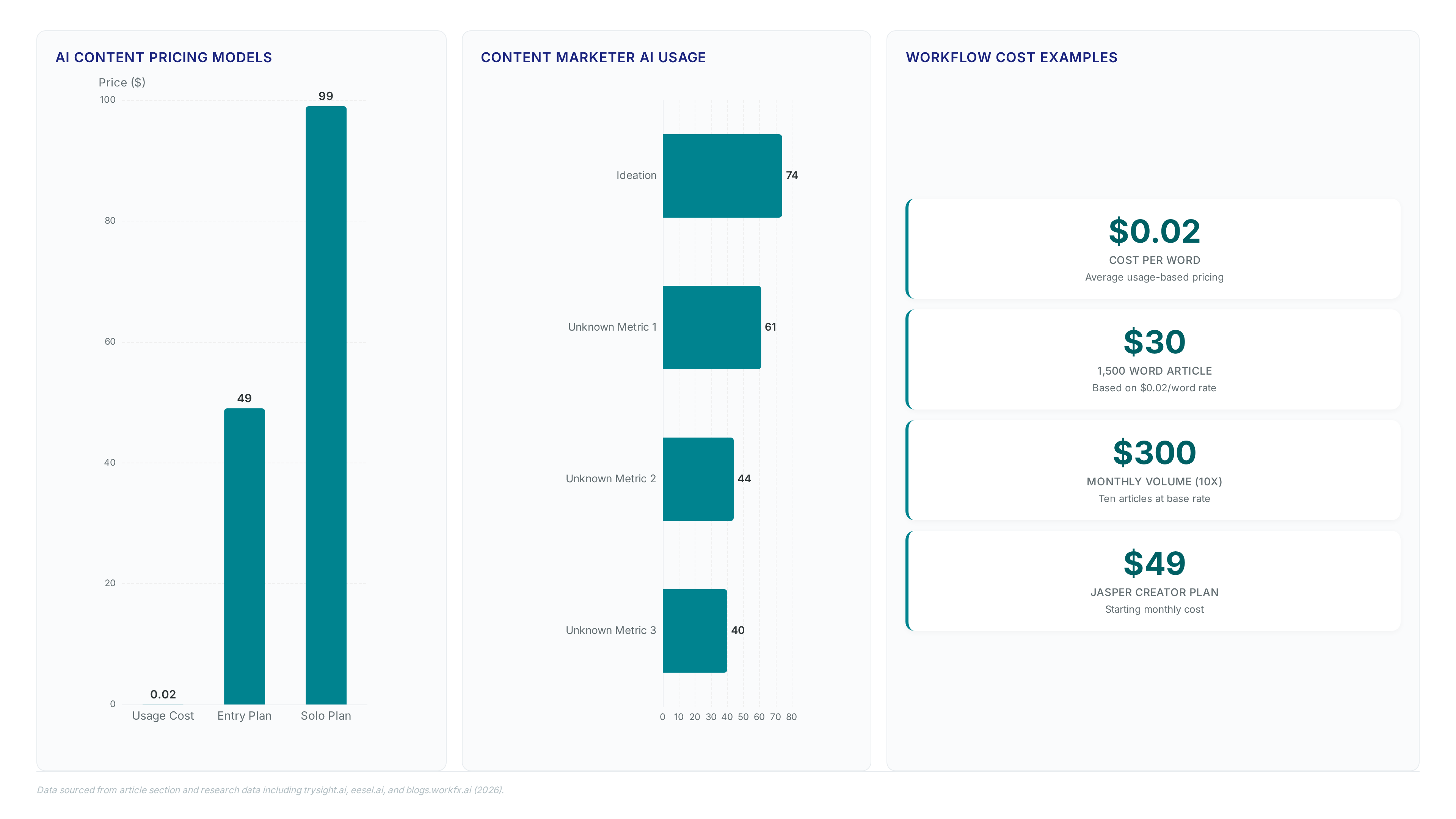 Conceptual illustration for Building a Scalable AI Content Workflow in Nine Steps