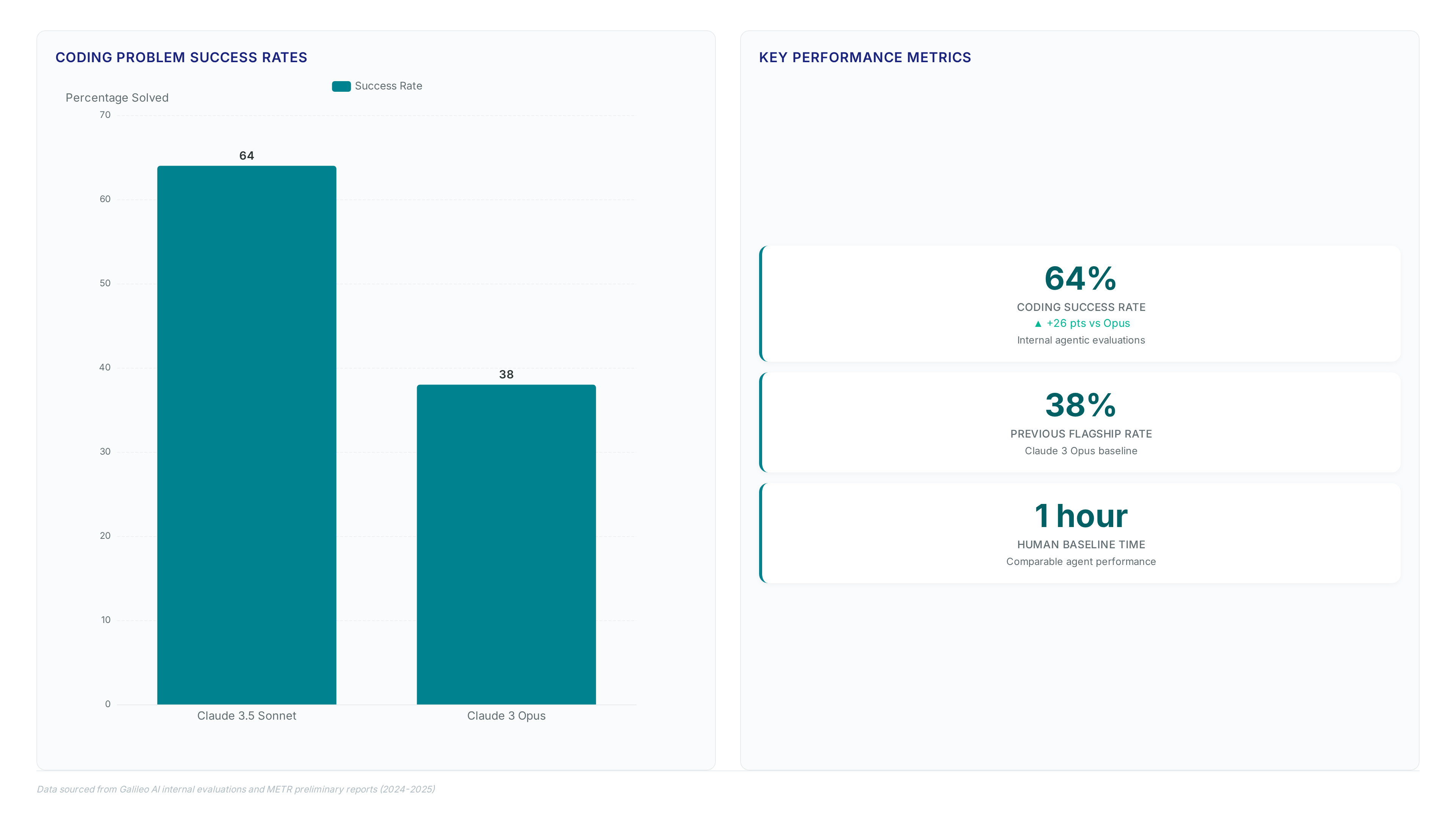 Marketing LLMs: 4 Models Tested for Sales Transcripts