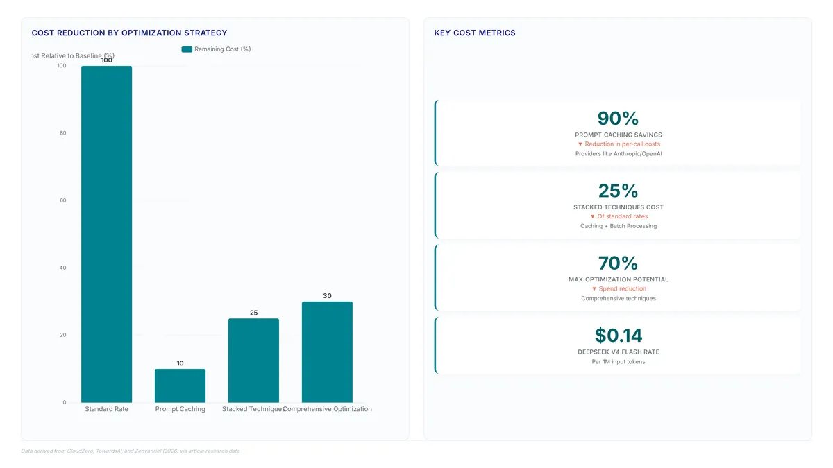Token pricing models: calculate real API costs