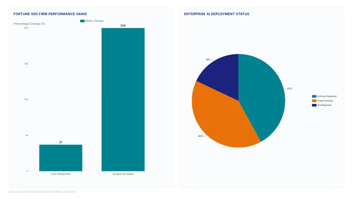 Conceptual illustration for Measuring Enterprise ROI and Operational Efficiency Gains