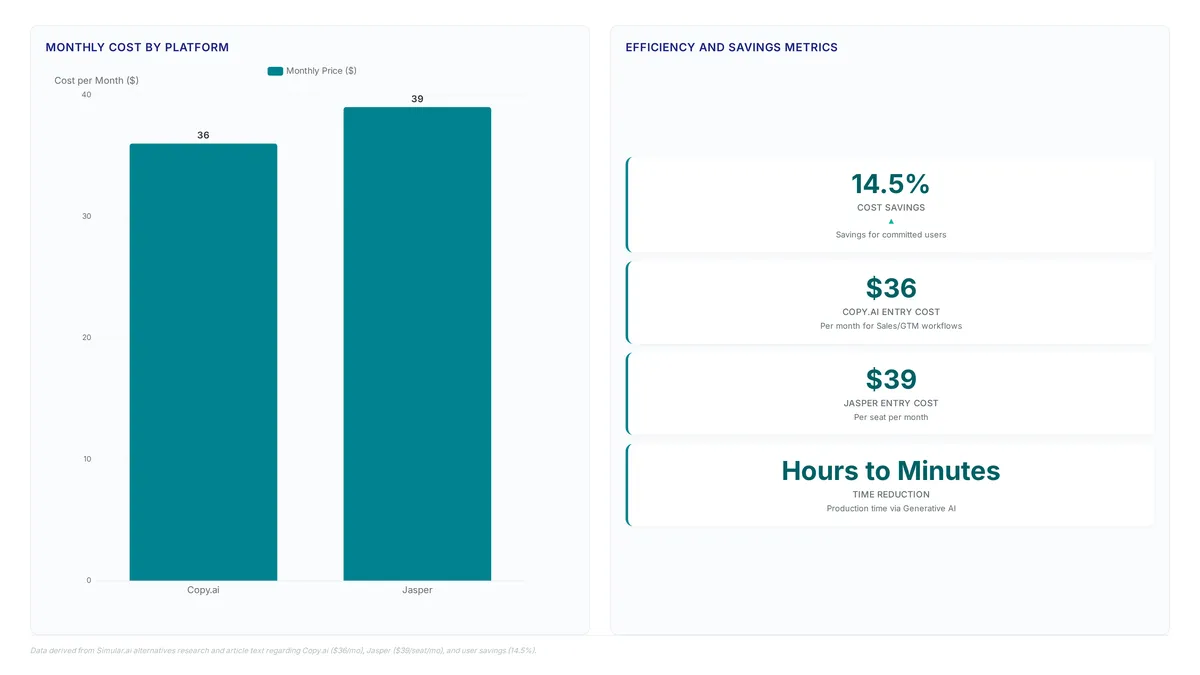 Case study generator tools that cut manual drafting