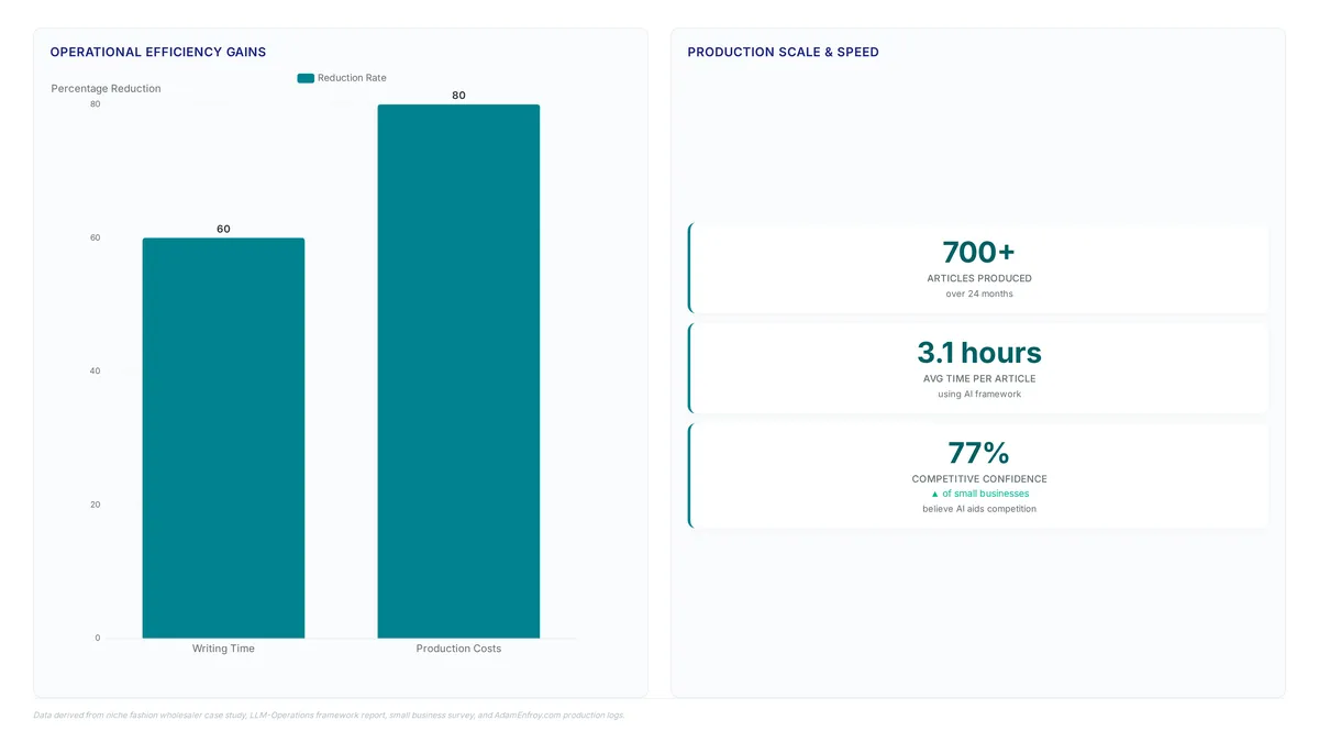 Large language model workflows: 5 steps to scale